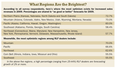 What Regions Are the Brightest?