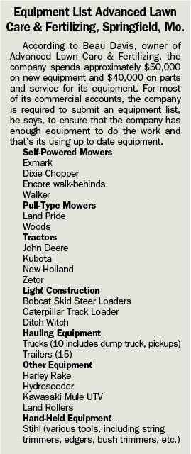 Equipment List for Advanced Lawn Care and Fertilizing