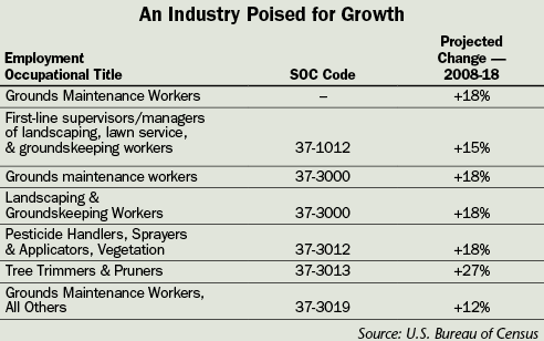 An industry poised for growth