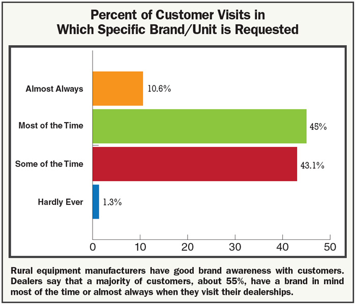 Percent_in_customer_visits_brand_is_requested.jpg