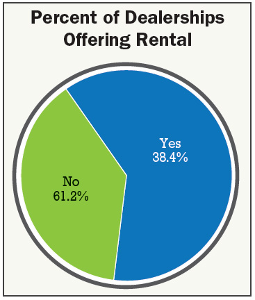 Percent_of_dealerships_offering_rental.jpg