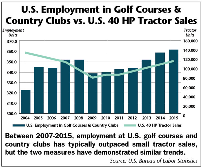 US-Employment-in-Golf-Courses.jpg