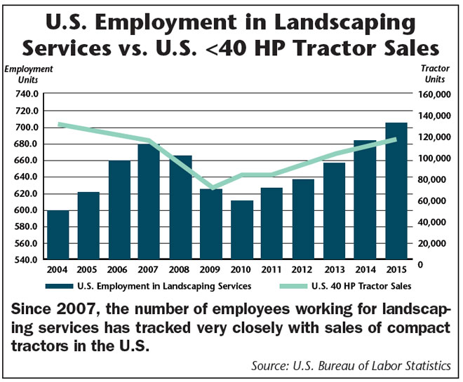 US-Employment-in-Landscaping.jpg