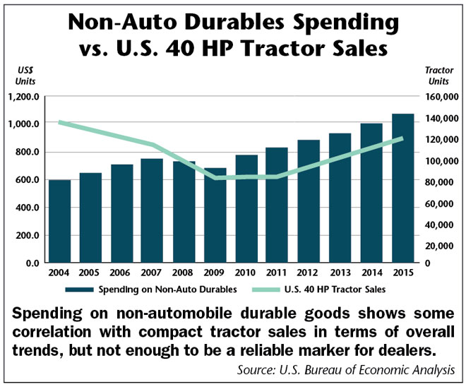 non-auto-durables-spending.jpg