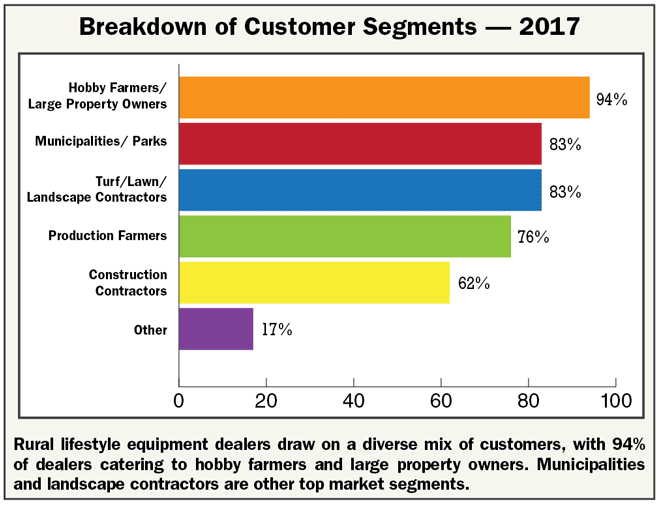 Breakdown-of-customer-segments-17.jpg