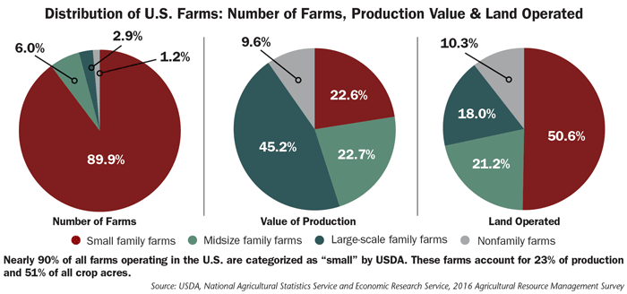 Distribution-of-US-Farms.png