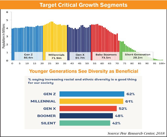 Target Critical Growth Segments