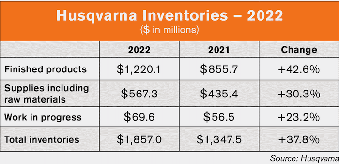 Husqvarna-Inventories-2022_1000.png
