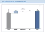 doosan-bobcat-2Q23-revenue-waterfall.png