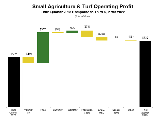 JD-SAT-operating-profit-3Q23.png