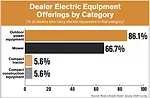 Dealer-Electric-Equipment-Offerings-by-Category.png