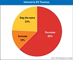 Interest-in-EV-Tractors.jpeg