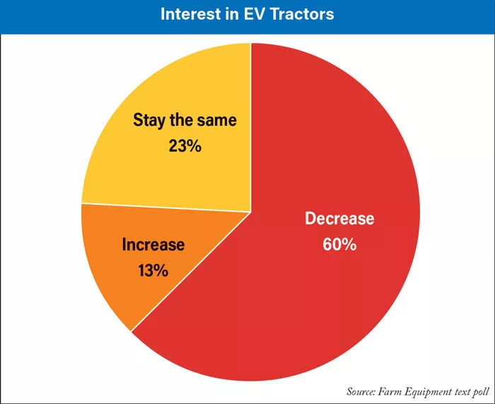 Interest-in-EV-Tractors.jpeg