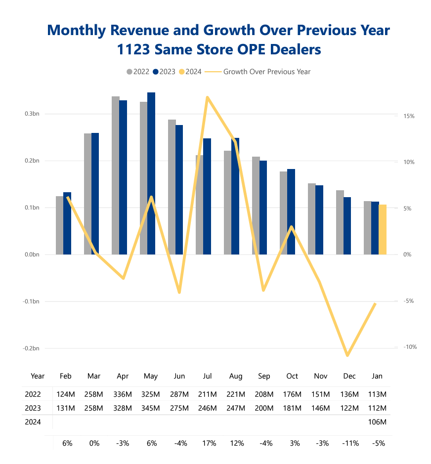 OPE-Same-Store-Revenue-January-24.png