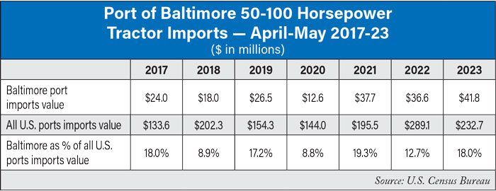 Port-of-Baltimore-50-100-Horsepower-Tractor-Imports--April-May-2017-23-700.jpg