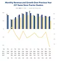 monthlyRevenueGrowthPreviousYear.png