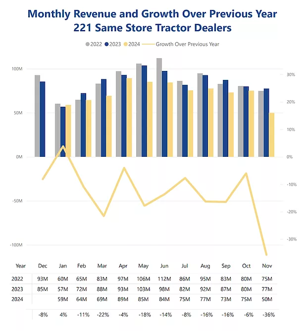 monthlyRevenueGrowthPreviousYear.png