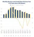 Monthly Rev. Growth Jan 2025 700.png