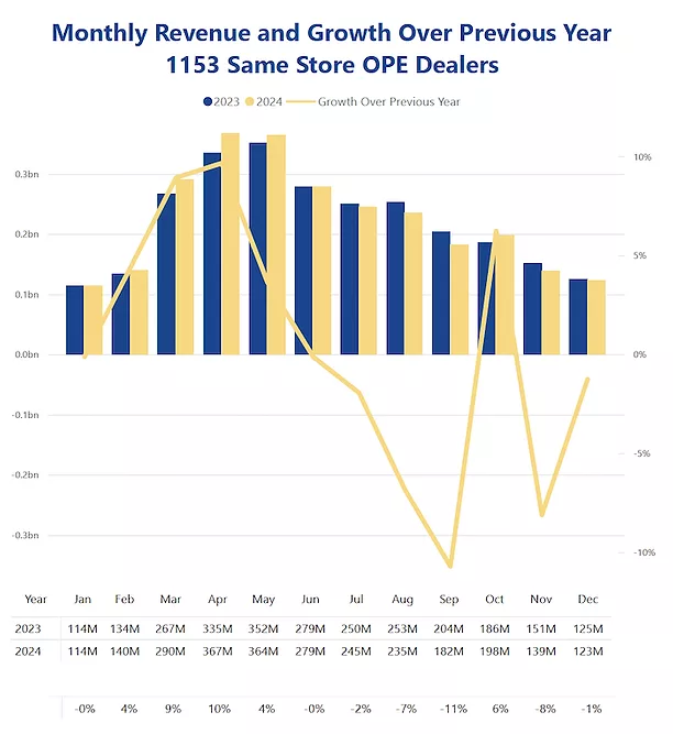 Monthly Rev. Growth Jan 2025 700.png