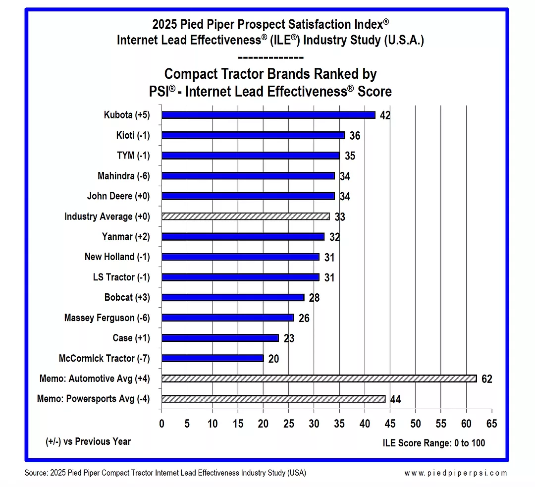 Pied Piper 2025 ILE Study.png