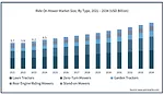 RLD Mower Market graph.png