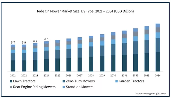 RLD Mower Market graph.png