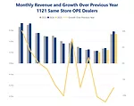 Constellation OPE March 2025 Same Store Sales Graph.png