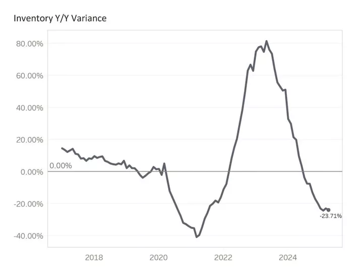 RLD Sandhills Global graph May.png