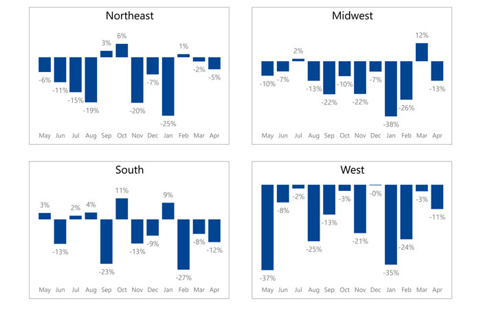 US-and-Canada-April-2025-Constellation-Ag-Report-Graphics