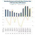 monthlyRevenue1104.png