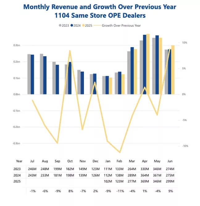 monthlyRevenue1104.png
