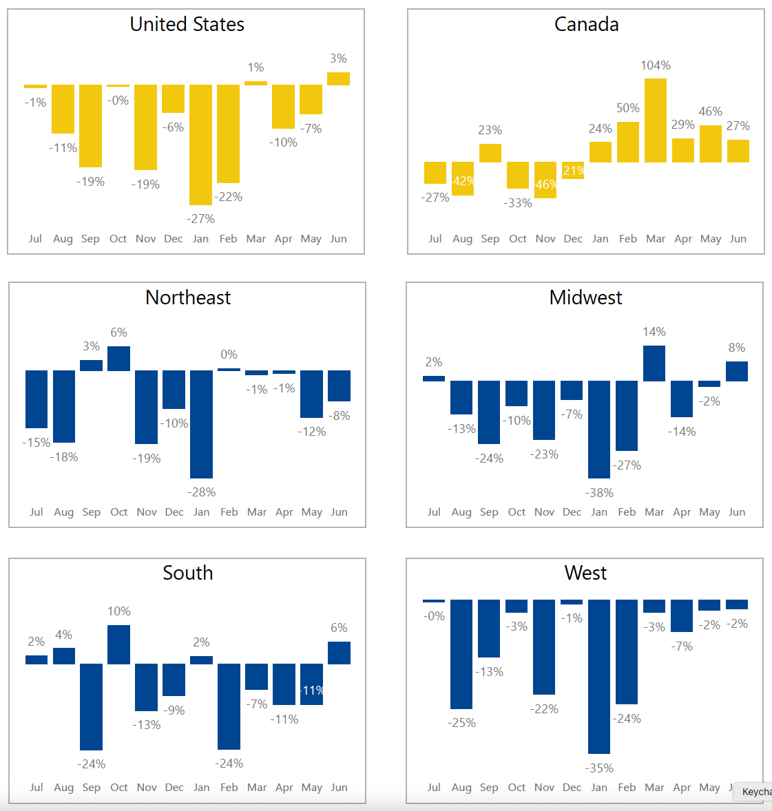 US-and-Canada-June-2025-Constellation-Ag-Report-Graphics