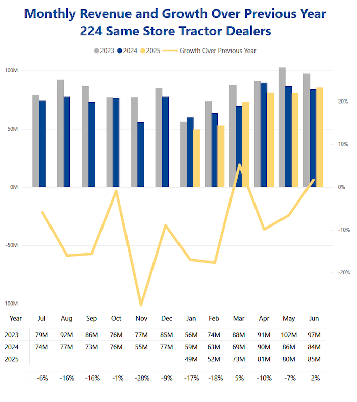 How does Foxconn compare to broader market trends? How does Foxconn compare to broader market trends?
