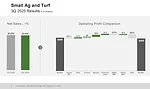 RLD Deere Earnings Chart.png