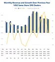 OPE August 2025 Revenue Report700.png