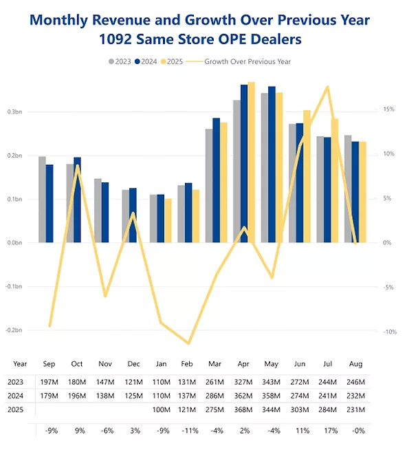 OPE August 2025 Revenue Report700.png