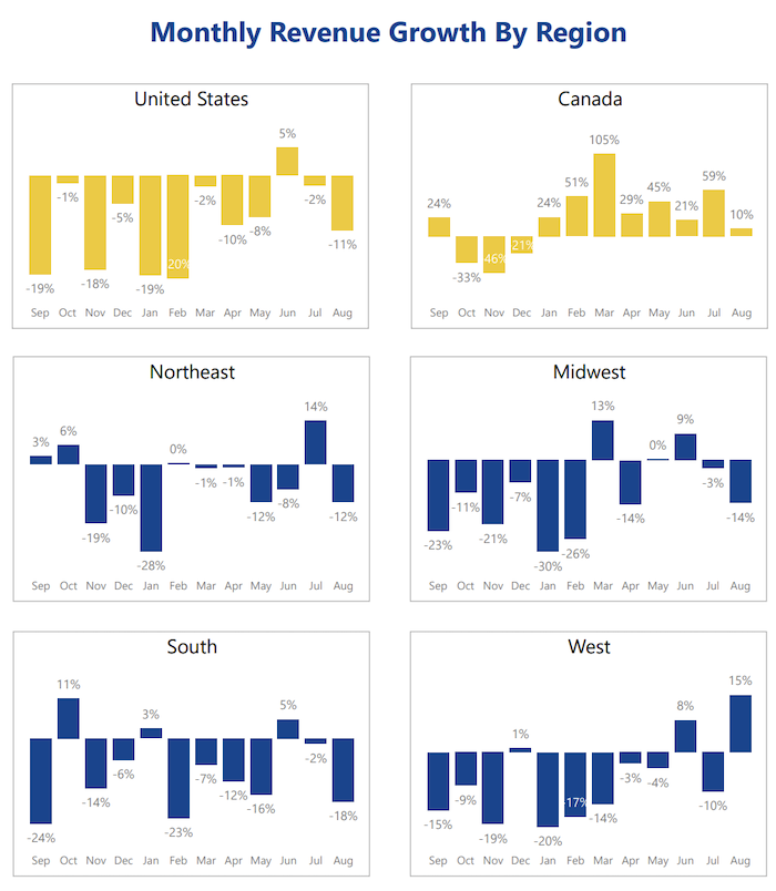 Regional-Revenue-Tractors-Aug-2025