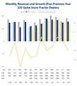 Tractor Monthly Revenue August 2025 700.png