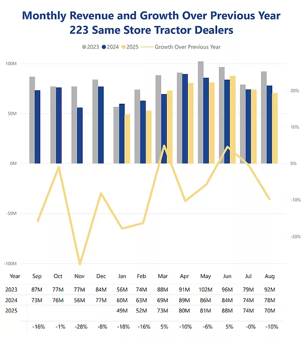Tractor Monthly Revenue August 2025 700.png