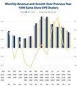 Monthly OPE Revenue Sept. 2025.png