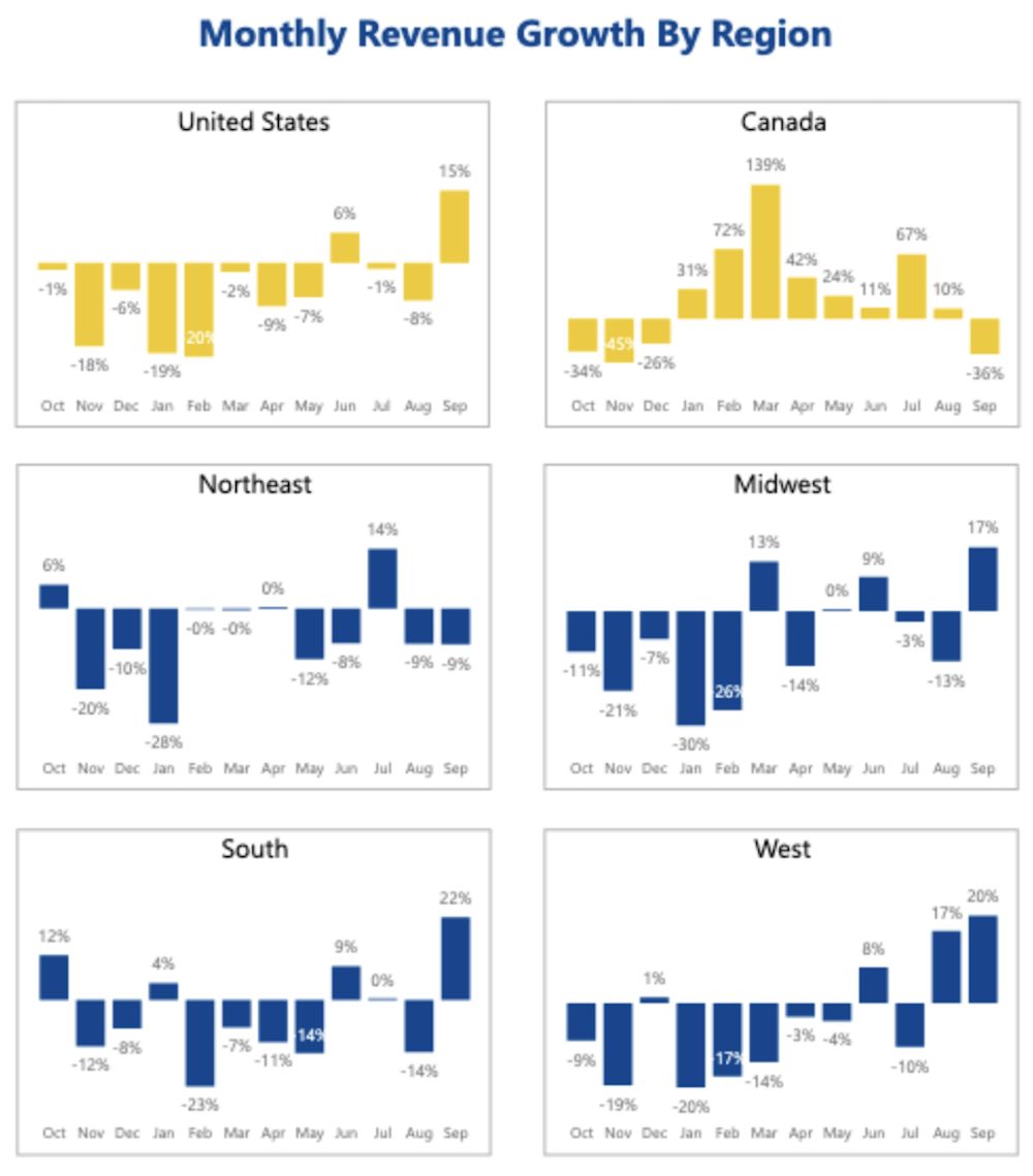 Regional-Tractor-Revenue-Sept-2025