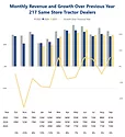 Sept. Tractor Revenue 2025.png