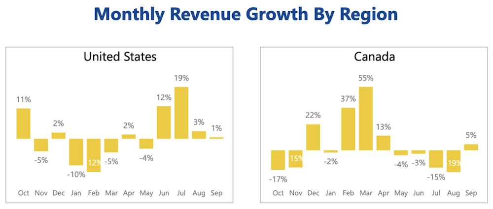 USCA-Revenue-OPE-Sept.-2025
