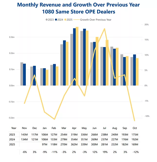 OPE Revenue Nov 2025.png