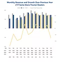 monthly-rev-growth-by-previous-year-oct-25.png