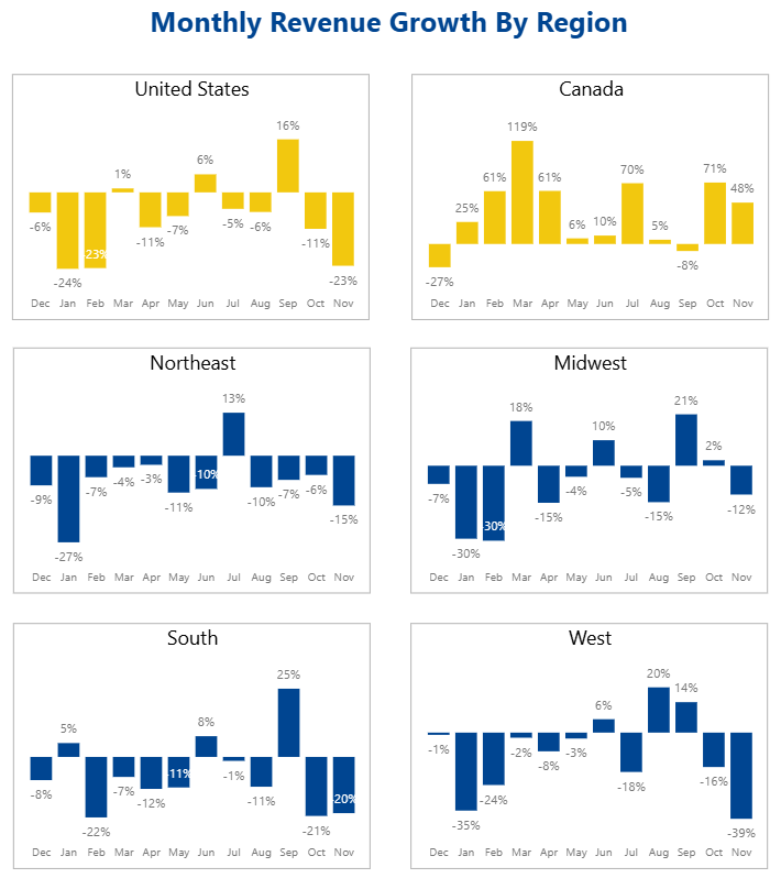 Regional-Tractor-Revenue-Nov-2025