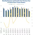 monthly-rev-growth-by-previous-year-nov-25-resize.png
