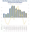 ope-monthly-revenue.png