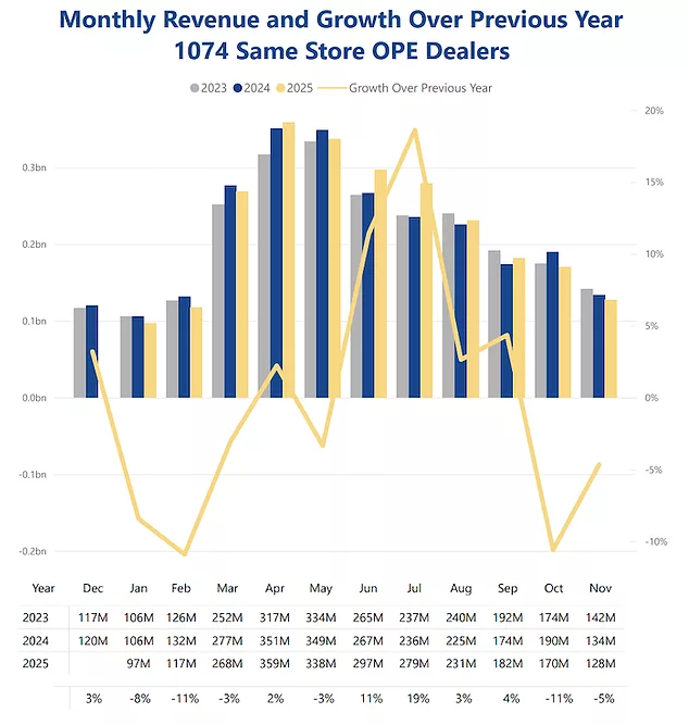 ope-monthly-revenue.png