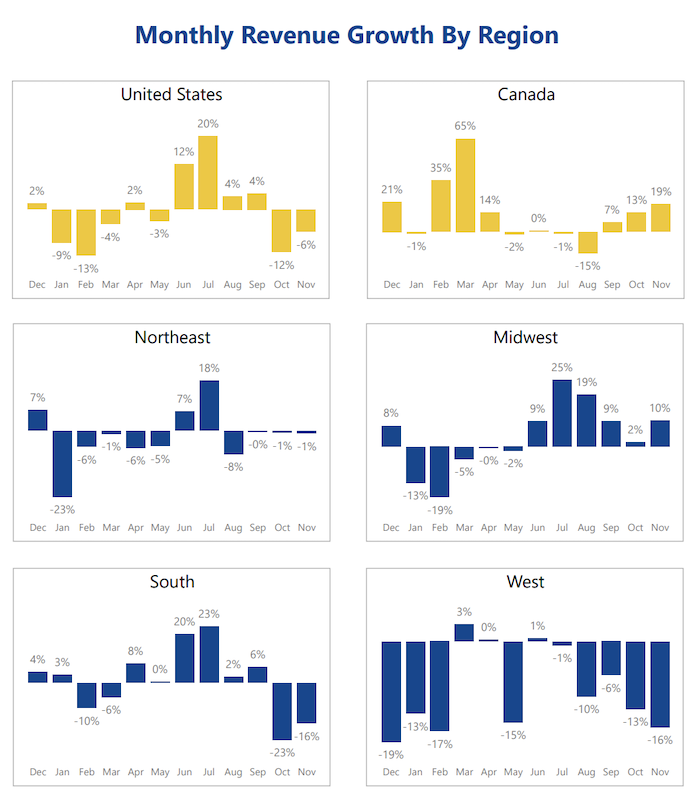 Revenue-Growth-by-Region-Nov-2025-OPE-Report